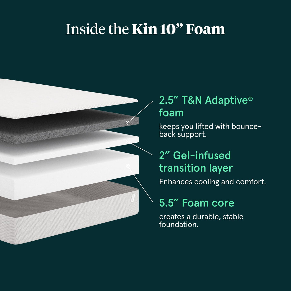 Kin By Tuft & Needle Medium Firm 10" Full Adaptive Foam Mattress in a Box, Cooling Pressure Relief, Balanced Support, 100 Night Trial, Fiberglass-Free, CertiPUR-US, 10-Year Limited Warranty Tuft & Needle
