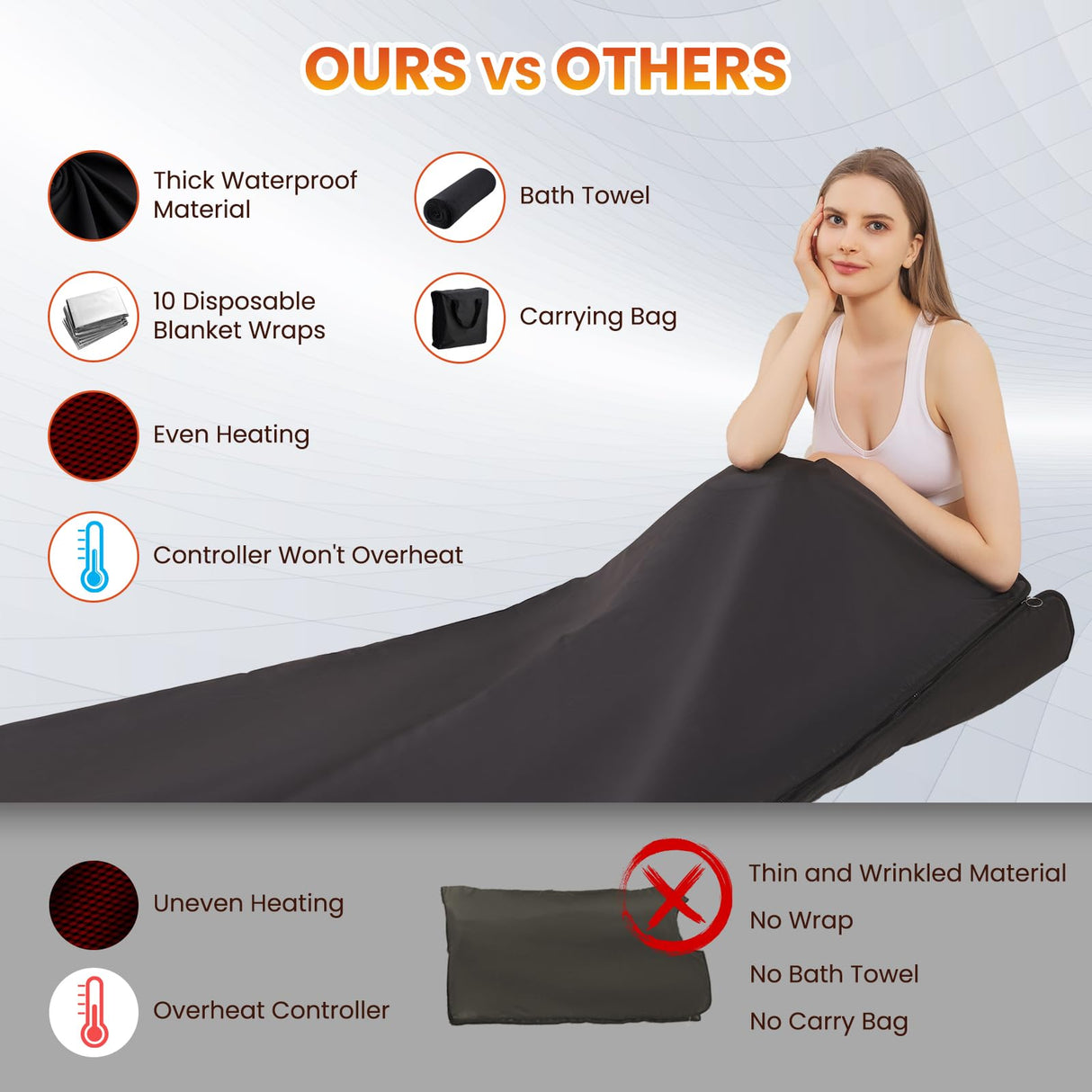 MYEYPEL Sauna Blanket for Detoxification,2025 Upgraded Portable Far Infrared Sauna Blanket for Home,Remote Control Sauna,86-158℉,20-60Minutes Timer,6 ftx3 ft MYEYPEL