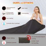 MYEYPEL Sauna Blanket for Detoxification,2025 Upgraded Portable Far Infrared Sauna Blanket for Home,Remote Control Sauna,86-158℉,20-60Minutes Timer,6 ftx3 ft MYEYPEL