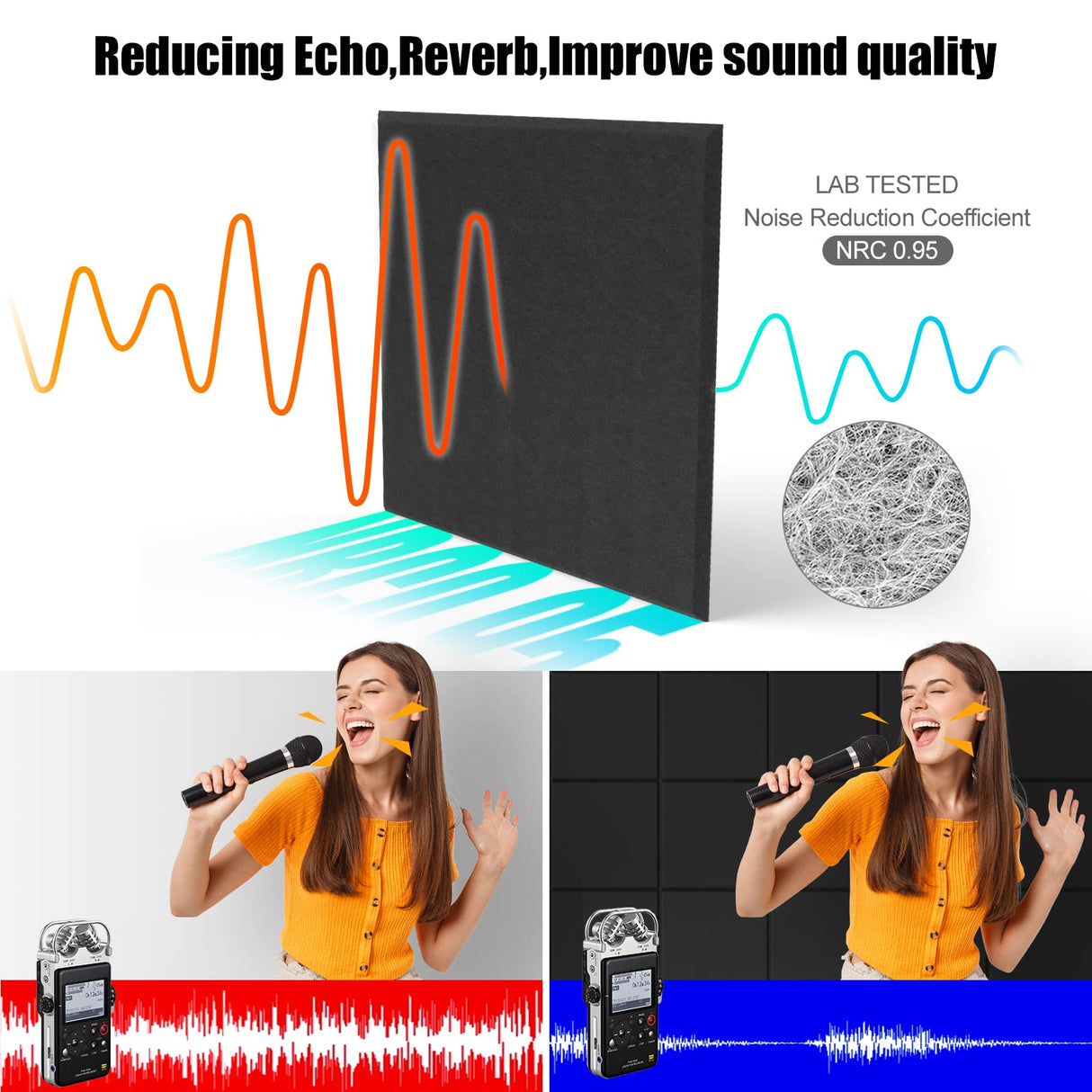 Sonicism 12 Pack Acoustic Wall Panels with Self-Adhesive, 12" X 12" X 0.4" Sound Proof Foam Panels, Decorative Soundproof Wall Panels, Sound Proof Absorbing Tiles for Home & Offices, Black Sonicism