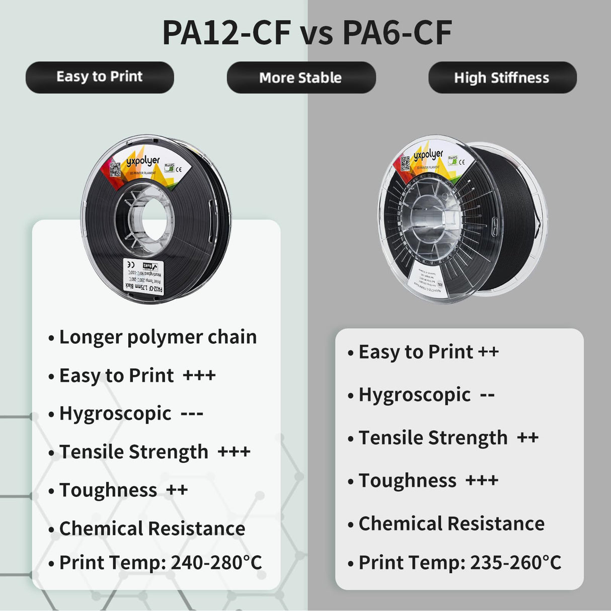 YXPOLYER PA12-CF Filament Chopped Carbon Fiber Nylon Filament 1.75mm 500g 1.1lbs Nylon Filament 1.75 3D Printer Filament yxpolyer
