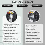 YXPOLYER PA12-CF Filament Chopped Carbon Fiber Nylon Filament 1.75mm 500g 1.1lbs Nylon Filament 1.75 3D Printer Filament yxpolyer