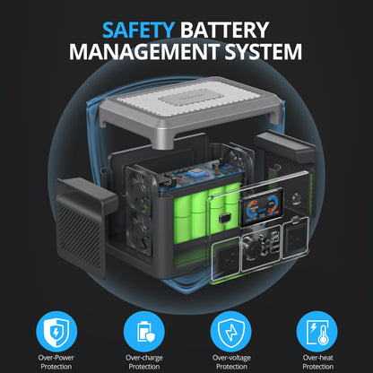 Portable Power Station, 384Wh LiFePO4 Battery Backup, 600W(1800W Peak) Solar Generator with 10 Outlets,UPS Function, Solar Power Station for Home Emergency,Camping,RV, Bluetooth Speaker&LED L - WoodArtSupply