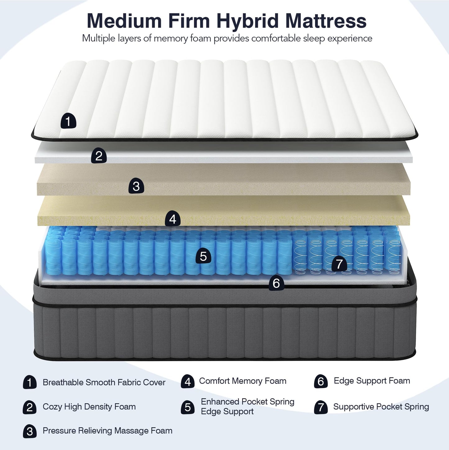 DIFAME Full Mattress,12 Inch Hybrid Full Size Mattress in a Box, Memory Foam Mattress Full Size with Individual Pocket Springs,Medium Firm Mattress for Pressure Relief,Edge Support