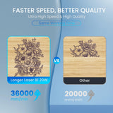 Longer Laser B1 24W Laser Engraver Cutter with Auto Air Assist, Working Speed Up to 600MM/S, DIY Laser Engraver for Wood and Metal, Paper, Acrylic, Glass, Leather, Working Area 17.72x17.32 inch Longer