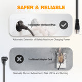MUSTART TRAVELMASTER Level 2 Portable EV Charger, 25ft Cable, Intelligent Plug Identification Auto-Adjusts Maximum Safe Current 15A/25A/32A Electric Vehicle Plug-in Charging Station (2-Gen) MUSTART