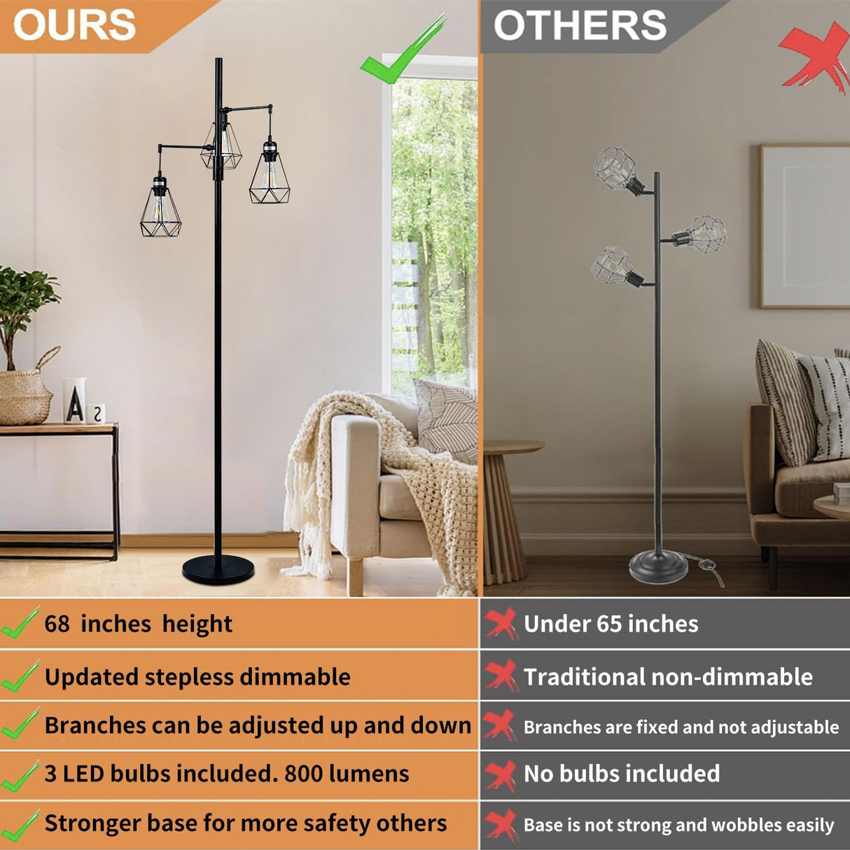 JuGuo 69'' Dimmable Farmhouse Floor Lamp with 3X9W Edison Bulbs, Industrial Vintage Tree Design & Adjustable Diamond Cages, Black Rustic Lighting for Living Room/Office JuGuo