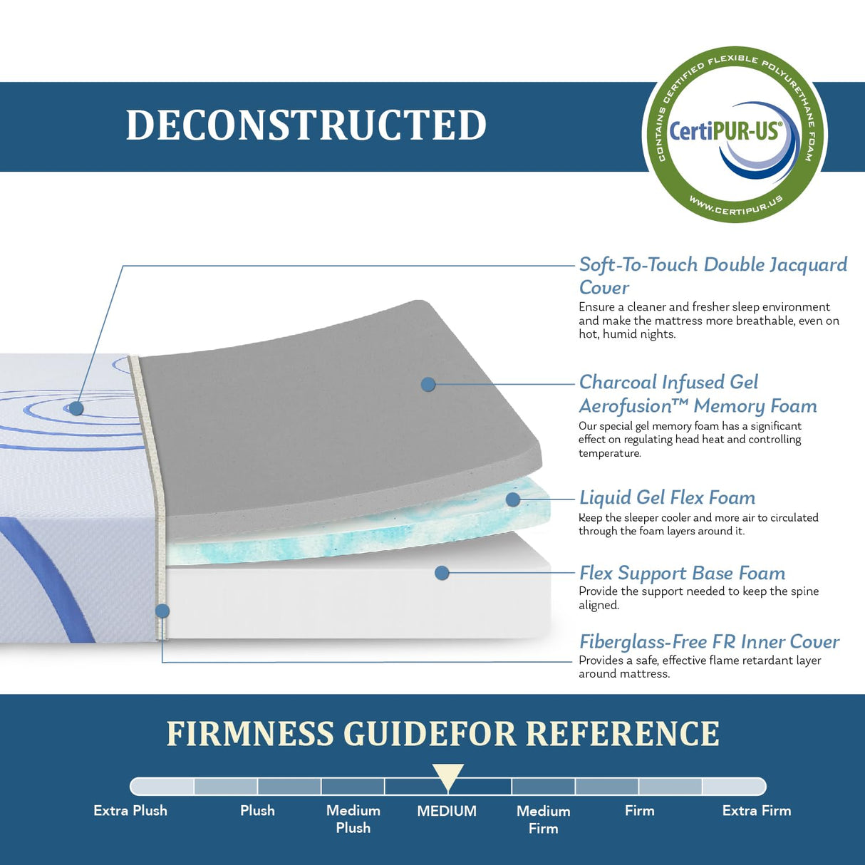 EGOHOME Twin Mattress for Kids, 8 Inch Charcoal Gel Cooling Memory Foam Bunk Bed Mattress in a Box, Medium Fiberglass Free Mattress Made in USA, CertiPUR-US Certified, Blue MLILY