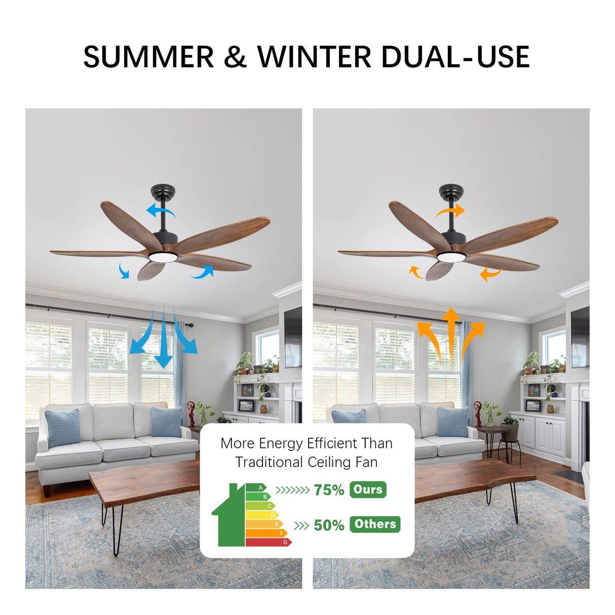 Wozzio 5 Wood Blades Ceiling Fan with Light and Remote,Quiet Reversible DC Motor,6 Wind Speed,LED Dimmable and Memory,for Bedroom/Patios/Living Room,52 inch,Dark Walnut Wood Blades Wozzio