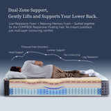 COMFBOX 10 Inch Twin Mattress, Memory Foam Hybrid Mattress, Fiberglass Free, Medium Firm Feel, Zoned Pressure Relief, Certified Safe Foams & Fabric, Mattress in A Box COMFBOX