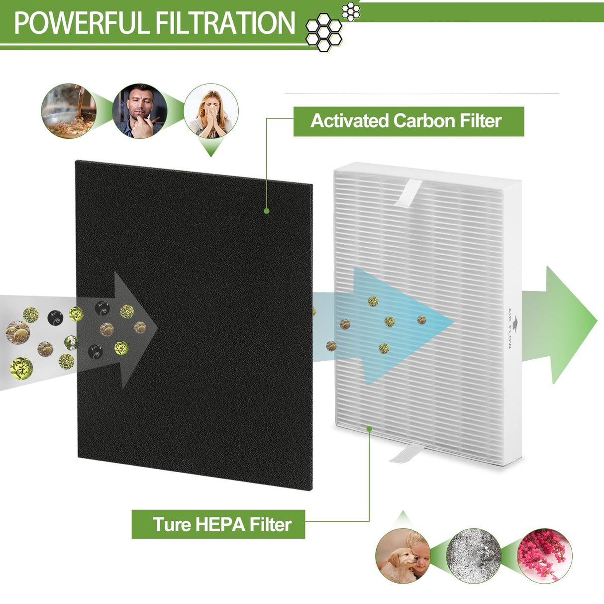 6 Pack HPA300 HEPA Filter Replacement for Honeywell Air Purifiers HPA300 Series, HPA300, HPA304, HPA8350, HPA300VP, HPA3300b, HPA5300, Replace HRF-R3, Pack of 6 HEPA R and 8 Pre filters A HRF-AP1 Smilyan