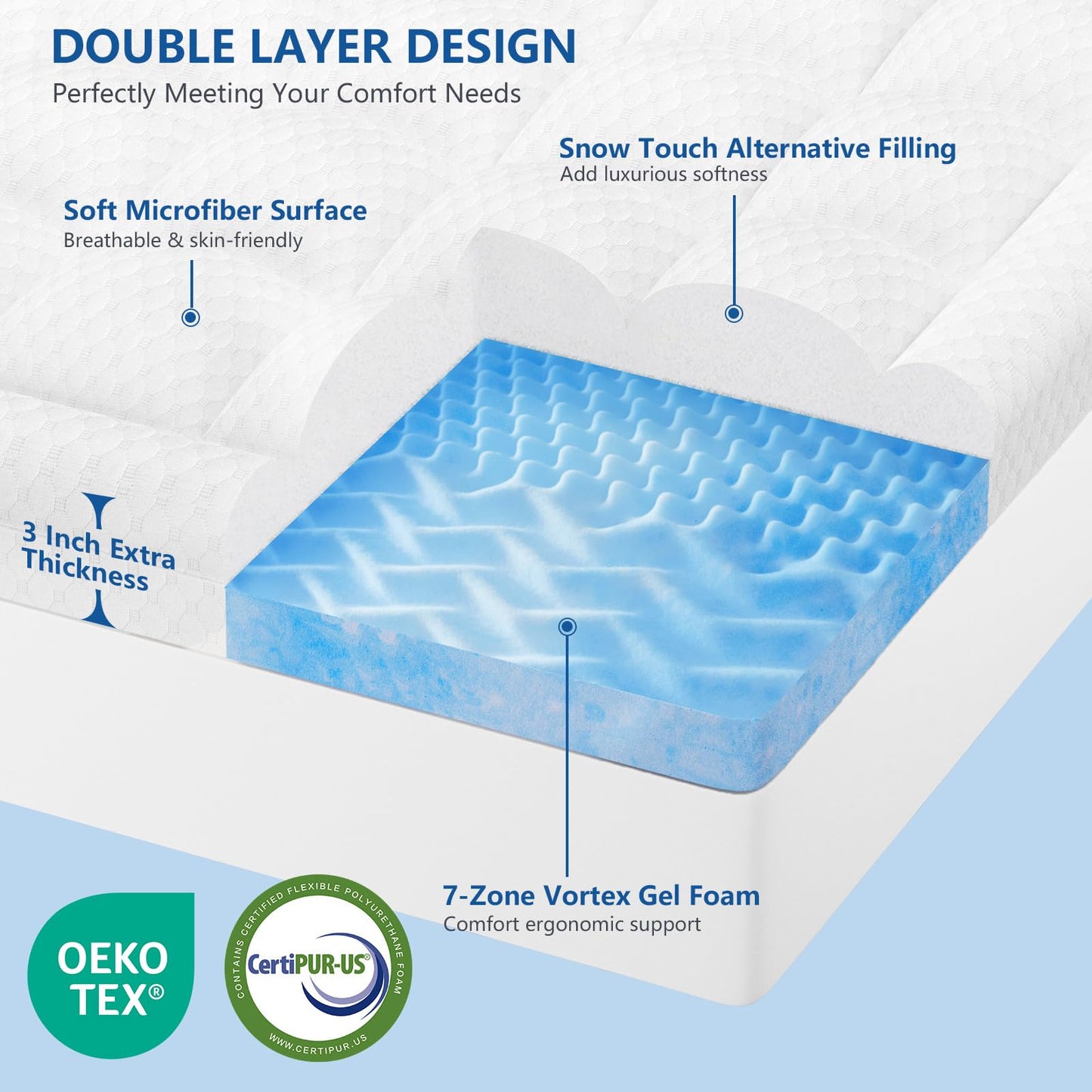 KAYFIA Dual Layer 3 Inch Memory Foam Mattress Topper Full,2 Inch Gel Memory Foam Plus 1 Inch Down Alternative Pillow Top Mattress Topper,with 8-21 Inch Deep Pocket,Support for Back (White, Full)