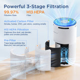 Air Purifiers for Home Large Room Up to 1500ft² with Aromatherapy, DBFIT H13 HEPA Air Purifier Air Cleaner for Smoke Pollen Dust Pet Hair Dander Odor, Portable Air Purifier with Timer (White) DBFIT