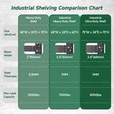 Letaya 3000LBS Storage Shelves Heavy Duty,70" H Garage Shelving Units, 4 Tier Adjustable Utility Rack Shelf,Large Metal Industrial Shelves,for Shop,Warehouse,Basement (48" W x 24" D x 70" H) Letaya