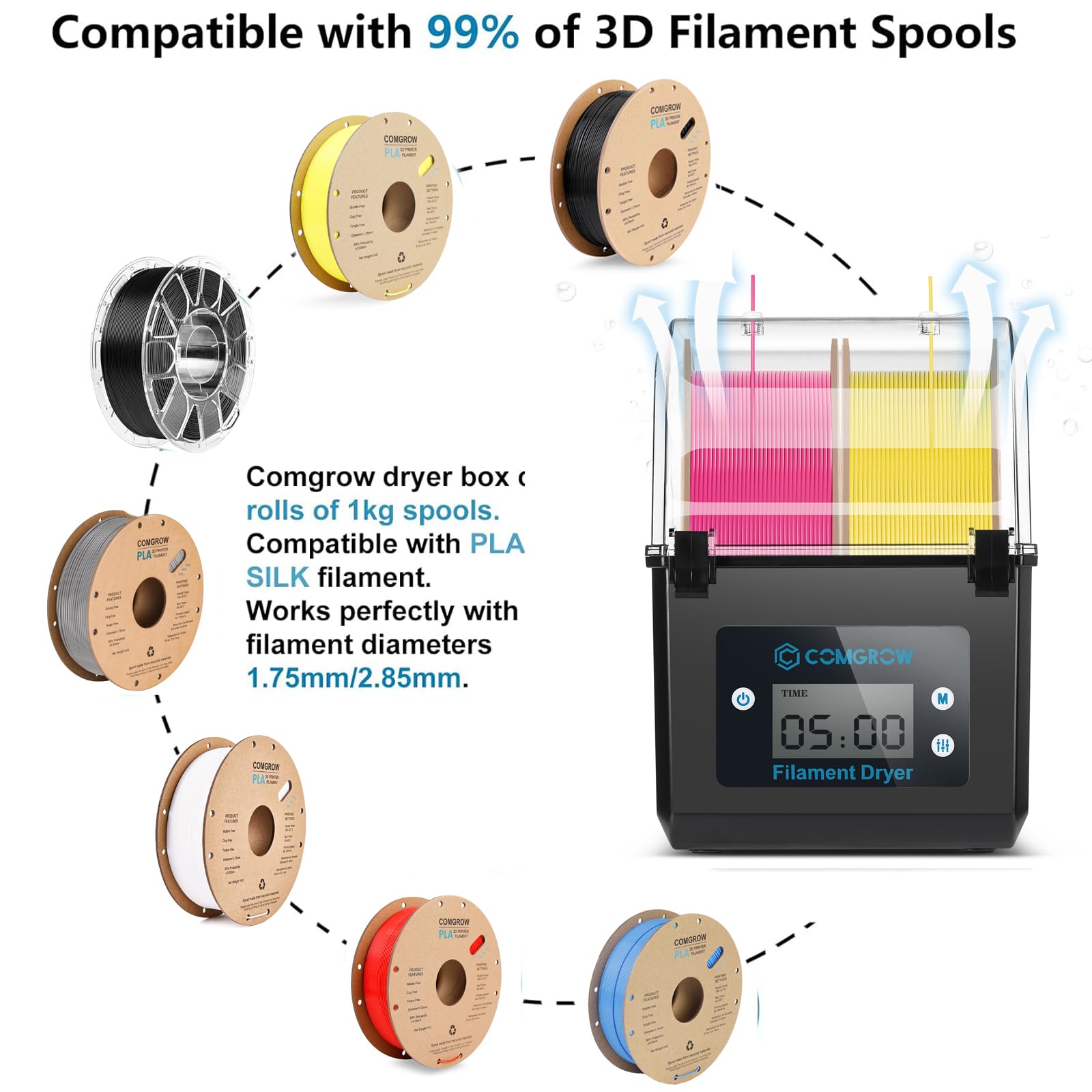 Comgrow 3D Printer Filament Dryer Box, Comgrow 3D Filament Storages, Keeping Filaments Dry During 3D Printing, Compatible with 1.75mm/2.85mm PLA ABS Material, Filament Dehydrator, Spool Holde - WoodArtSupply