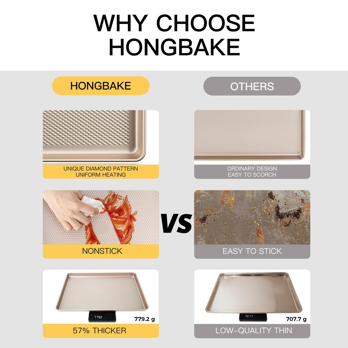 HONGBAKE 2 Pack Half Sheet Baking Pans,Non Stick Baking Sheet for Oven, 57% Thicker Carbon Steel Cookie Sheets for baking, 17.5" x 12" Cookie Trays HONGBAKE