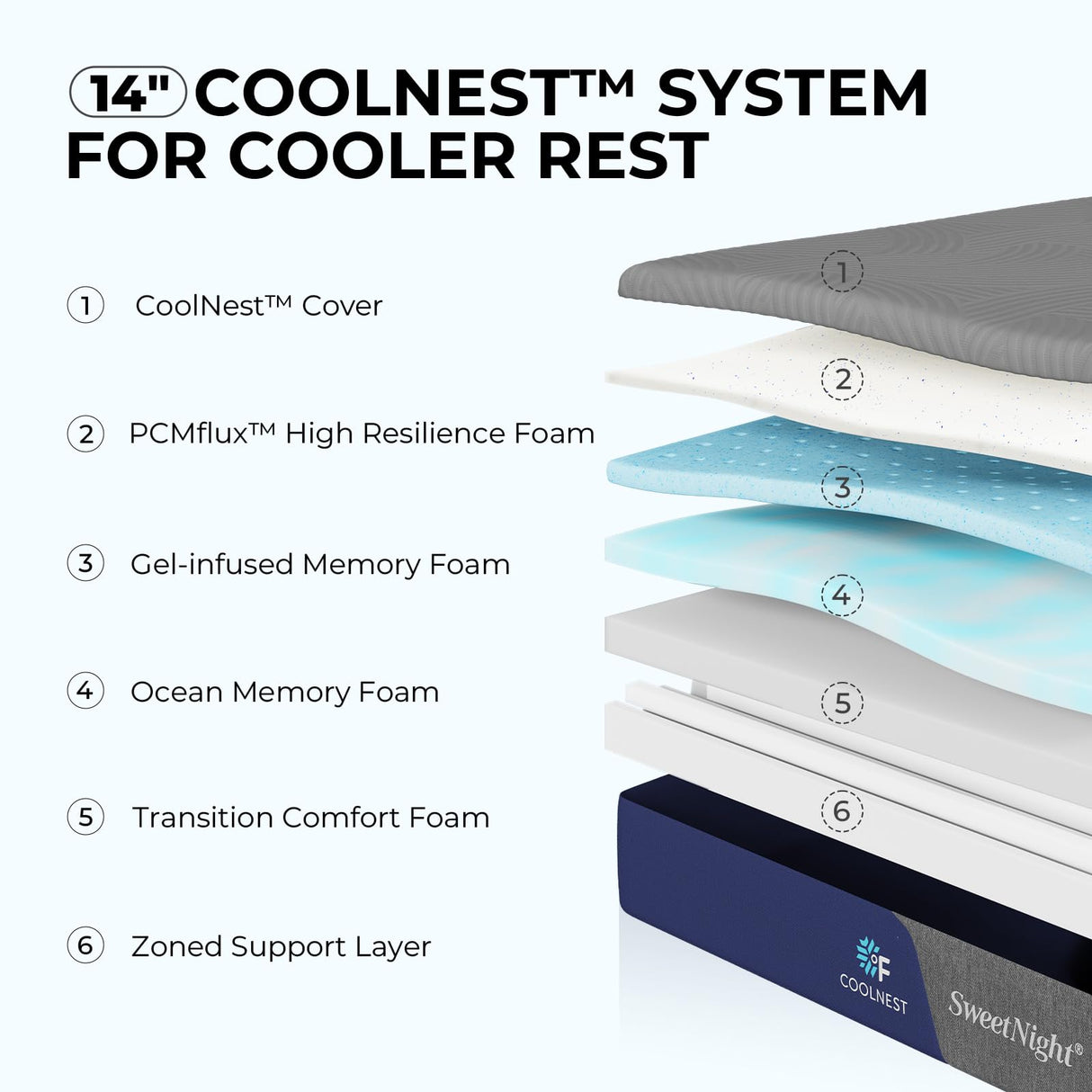 Sweetnight CoolNest 14 Inch King Size Mattress, Cooling Gel King Memory Foam Mattress for Cool Night Sleep, 5-Zone Ergo Support for Pressure Relief, Medium Firm, CertiPUR-US Certified Sweetnight