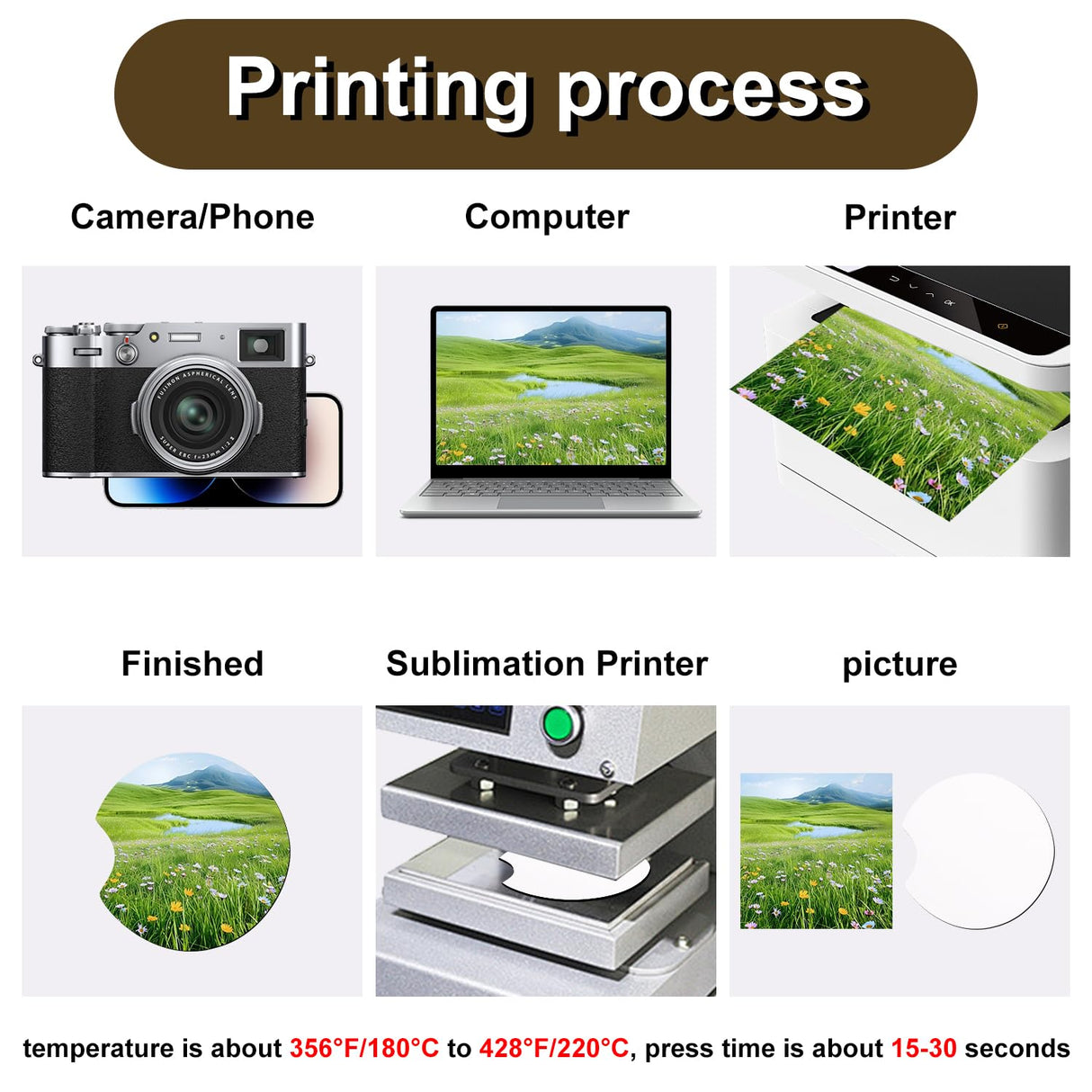 180 PCS 2.75 in Sublimation Blank Car Coasters, Neoprene Car Coasters, Auto Cupholder Neoprene Coasters with Finger Notch and DIY Personalization Option,Circular Opening, Painting,Sublimation KUKLIPJIM