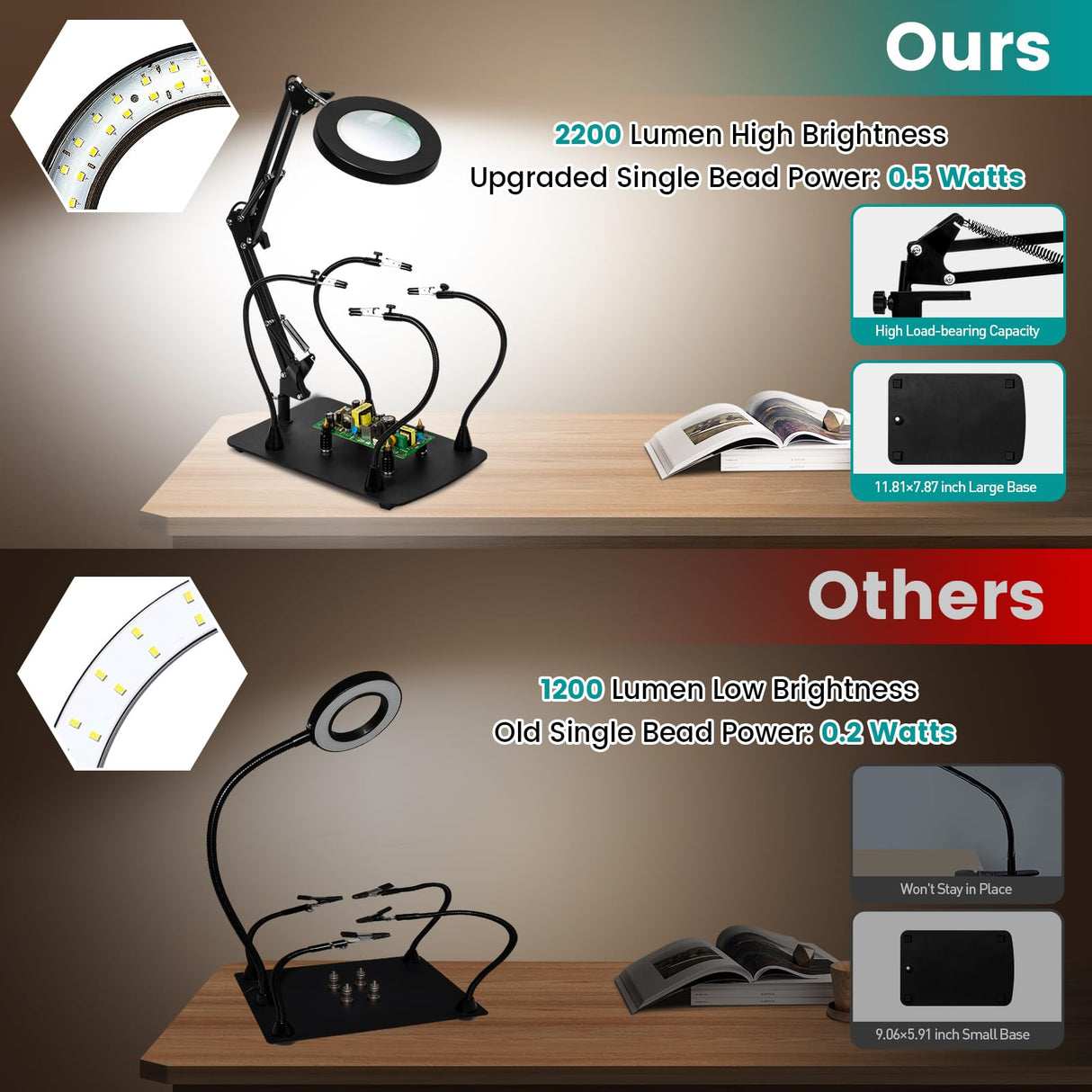 KUVRS 10X Magnifying Glass with Light and Stand, 2,200 Lumens 3 Color Stepless Dimming Lighted Magnifier Light, 4 PCB Pillars & Soldering Helping Hands Magnifying Lamp for Craft Electronic Project KUVRS