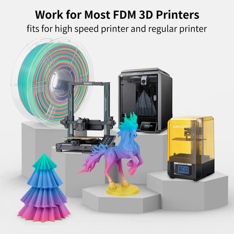 IEMAI Rainbow PLA Filament 1.75mm, Fast Color Changing Gradient, High-Speed 3D Printer Filament Up to 600mm/s, 1kg Spool for Artistic Creations & Home Decor IEMAI