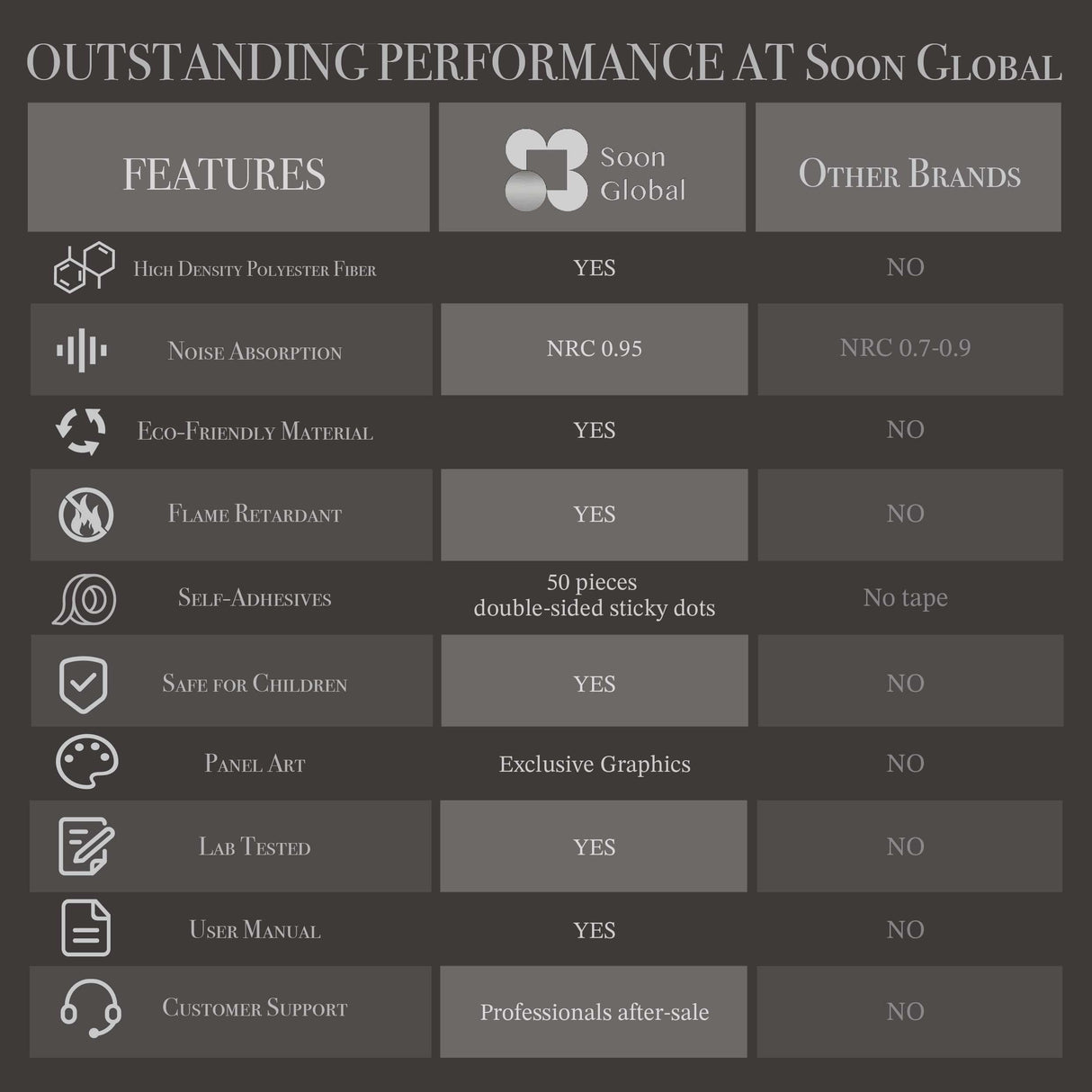 Soon Global 8-Pack Acoustical Wall Panels, 48 X 32 Inches Art Acoustic Panels, Decorative Acoustic Panels, Acoustic Wall Panels, Sound Absorbing Wall Art, Teal Aura Soon Global