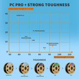 OVERTURE Tough PC Professional Filament, Cardboard Spool, 1kg(2.2lbs), Dimensional Accuracy Probability +/- 0.02mm, Fit Most FDM Printer (White) OVERTURE