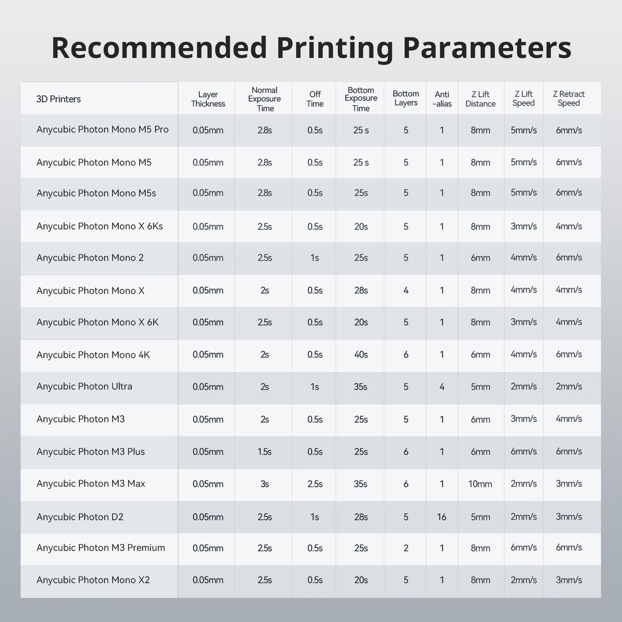 ANYCUBIC ABS-Like 3D Printer Resin Pro 2, Stronger and Tougher, High Precision and Long-Lasting, Low Odor, Wide Compatibility for All LCD Resin 3D Printers (Clear, 1kg) ANYCUBIC