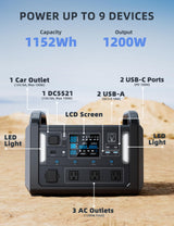 TB1200 Portable Power Station, 1152Wh LiFePO4 Solar Generator, 3*1200W(Peak 2400W)AC outlets, fully recharged in 2 hrs, Backup Battery for Camping, Off-grid, Home Blackout (Solar Panel NOT Included) Best of Battery
