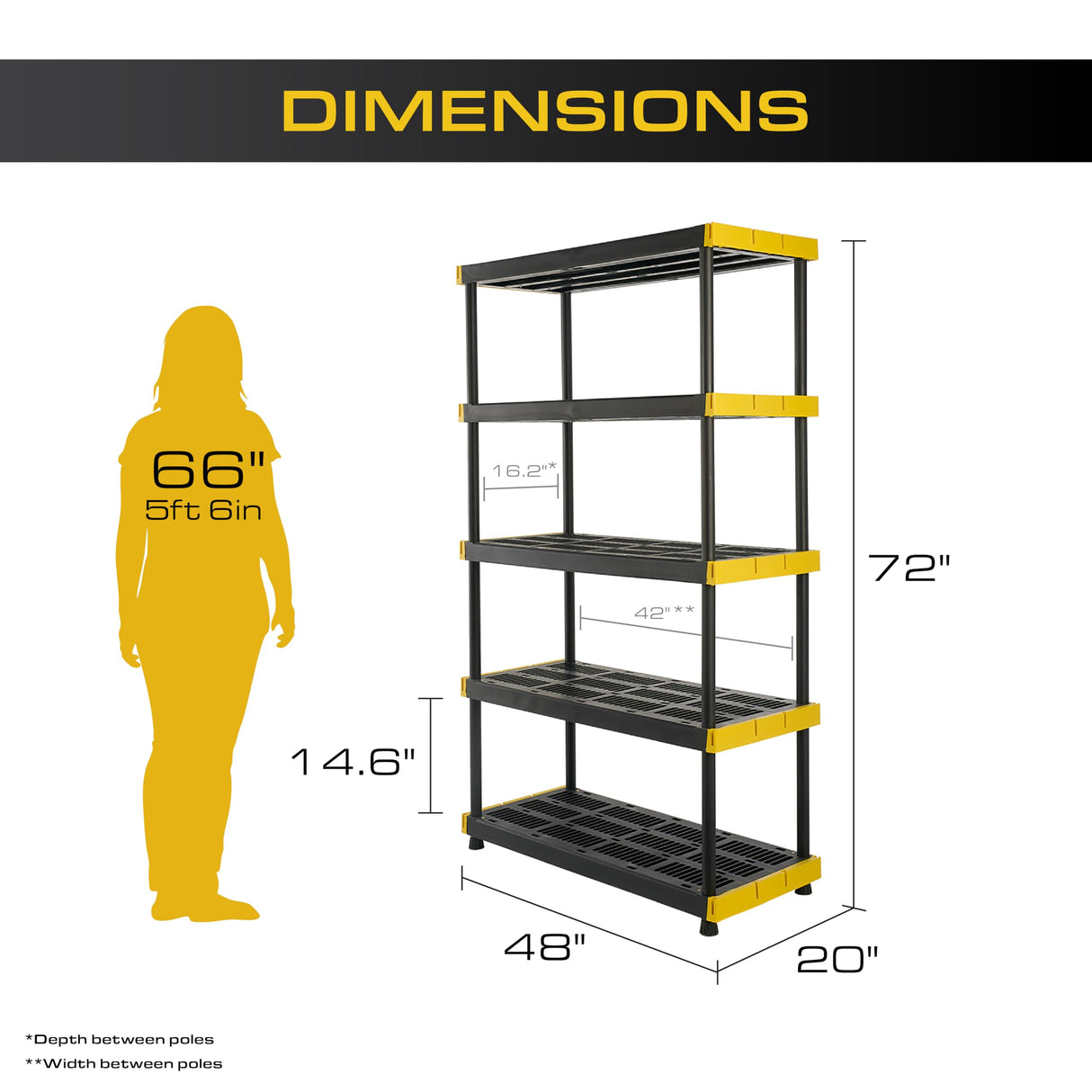 CX Black & Yellow®, 5-Tier Heavy Duty Plastic Storage Shelving Unit, 200lbs/shelf (72”H x 48”W x 20”D), for Indoor/Outdoor Organization, Modular Rack CX