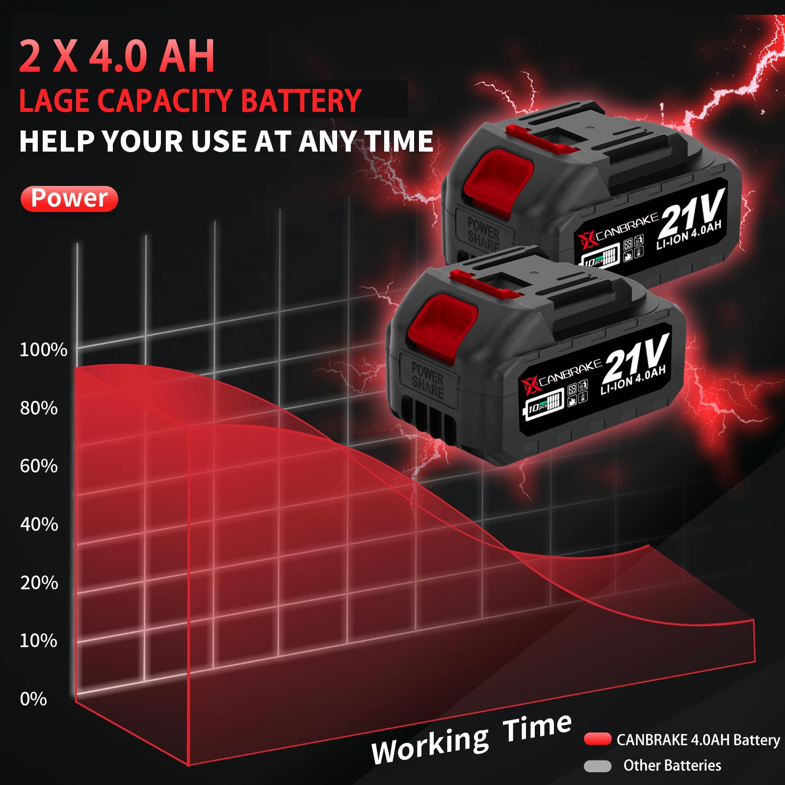 650N.m Cordless Impact Wrench with Hammer, 21V 1/2 Inch Compact Impact Gun with 2x4.0Ah Battery & Fast Charger, Sockets, Screw Drill, Converter, Brushless Pistola De Impacto for Household Car - WoodArtSupply