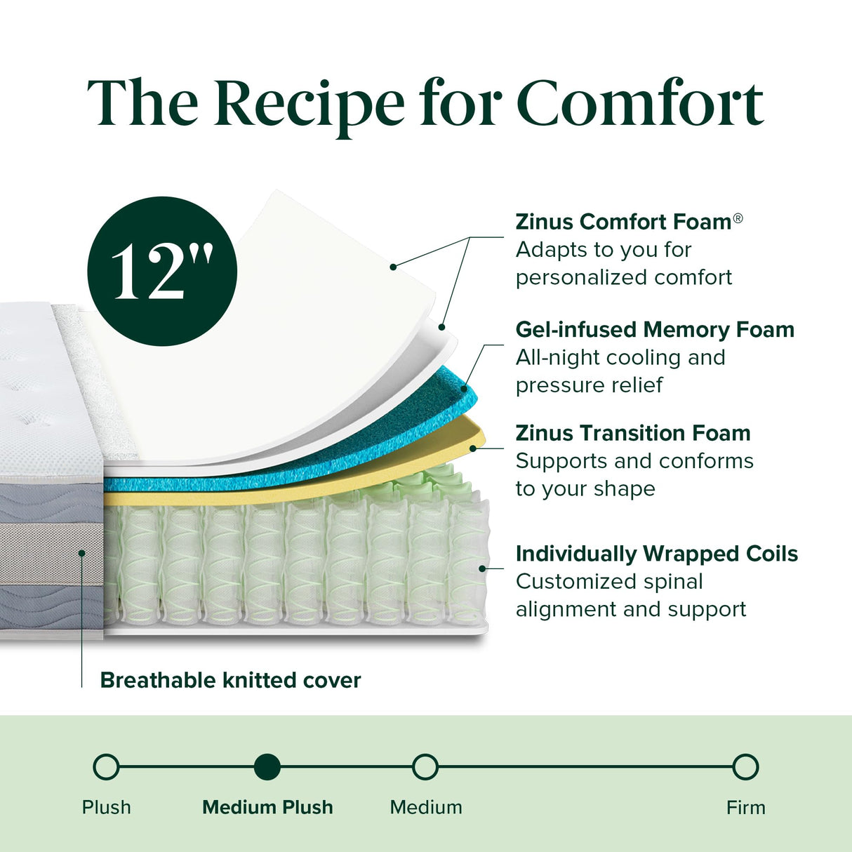 ZINUS 12 Inch Cooling Comfort Support Hybrid Mattress [New Version], Full, Fiberglass Free, Medium Plush, Cooling Motion Isolation, Certified Safe Foams & Fabric, Mattress in A Box Zinus