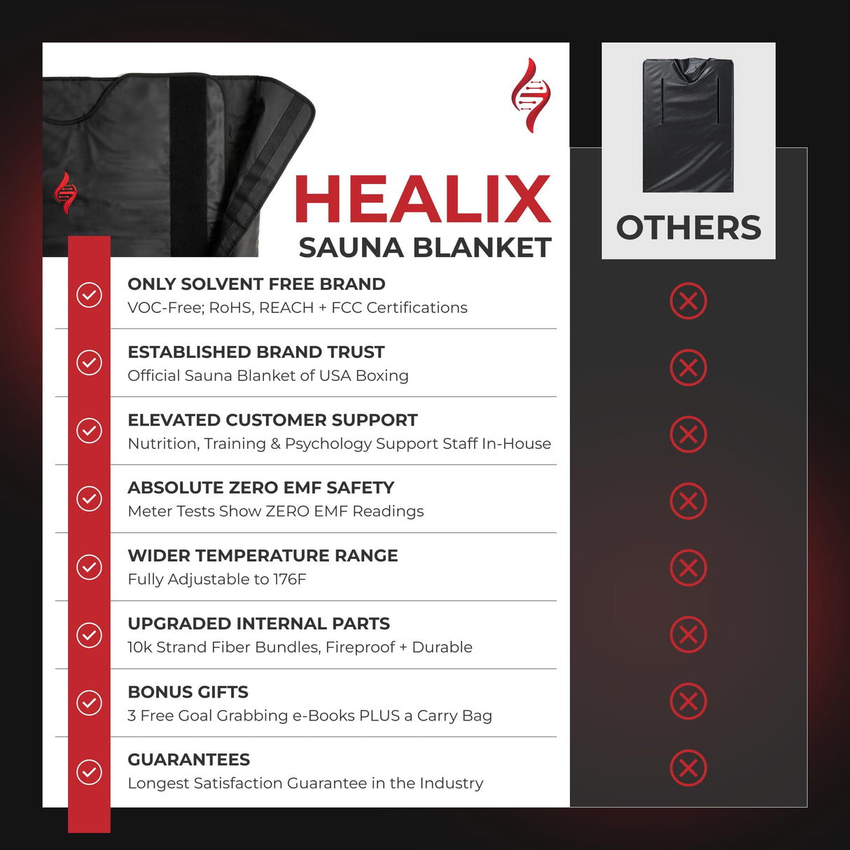 Healix Infrared Sauna Blanket – VOC-Free Portable Home Sauna for Detox & Relaxation, Zero EMF Far Infrared Sauna Blanket with Adjustable Temp (77–176°F), Carbon Fiber Heating & Hook-and-Loop Closure Healix