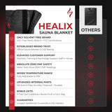 Healix Infrared Sauna Blanket – VOC-Free Portable Home Sauna for Detox & Relaxation, Zero EMF Far Infrared Sauna Blanket with Adjustable Temp (77–176°F), Carbon Fiber Heating & Hook-and-Loop Closure Healix
