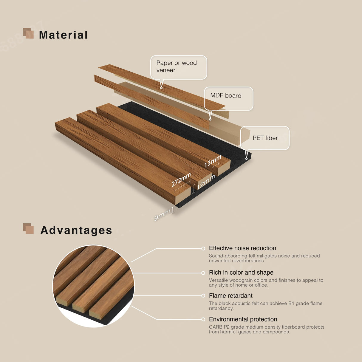 HPINUB 3D Acoustic Panels,Fluted Sound Absorbing Panel with Wood Finish for Stylish Decor and Noise Reduction,Textured Slat Wall Panels Wood Slats for Wall and Ceiling-23.6"x47.2"x2pcs(Walnut) HPNIUB