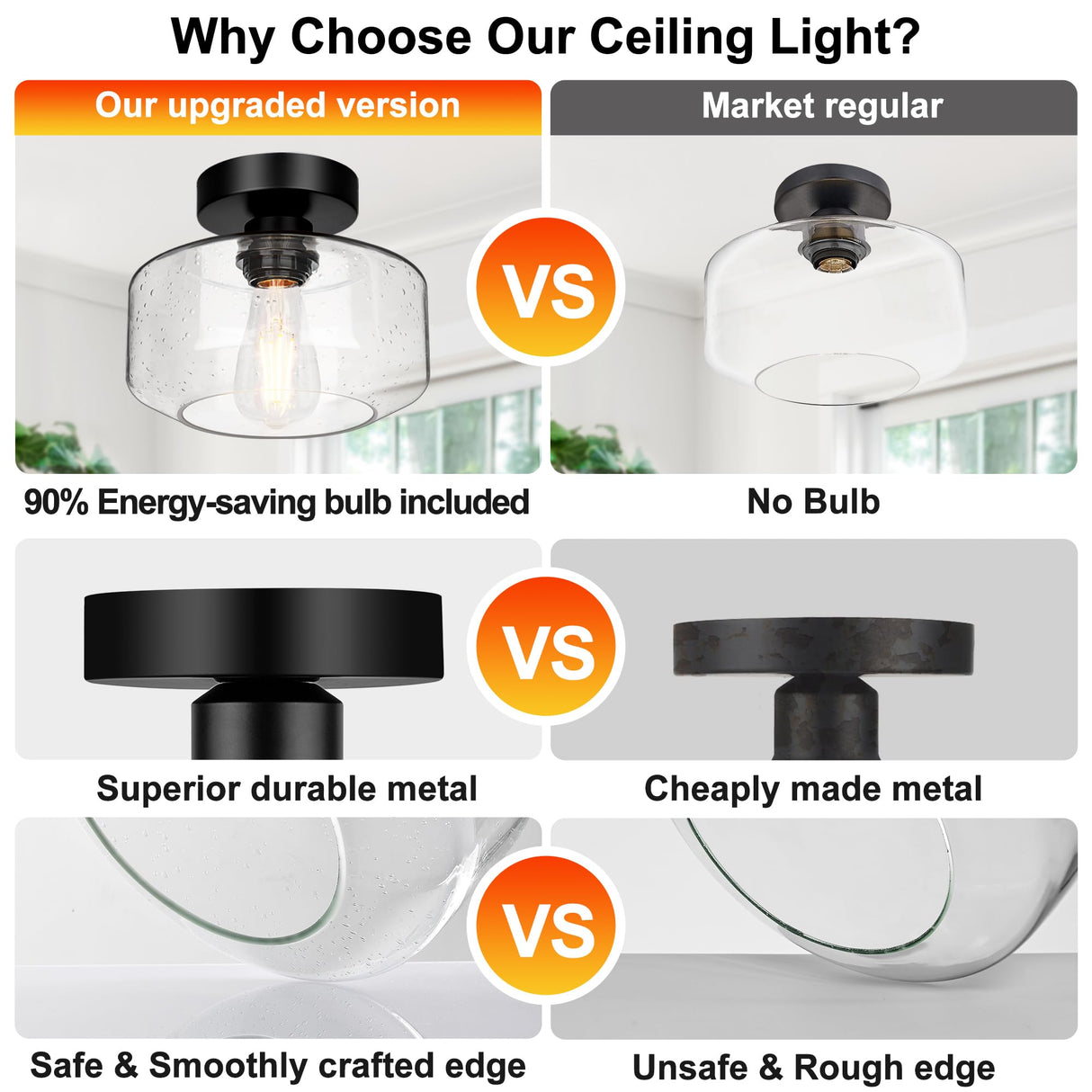 Industrial Semi Flush Mount Ceiling Light, 800 Lumen LED Bulb Included, Seeded Glass Shade Farmhouse Light Fixture for Hallway Corridor Kitchen Bathroom Bedroom Passway Lynnoland