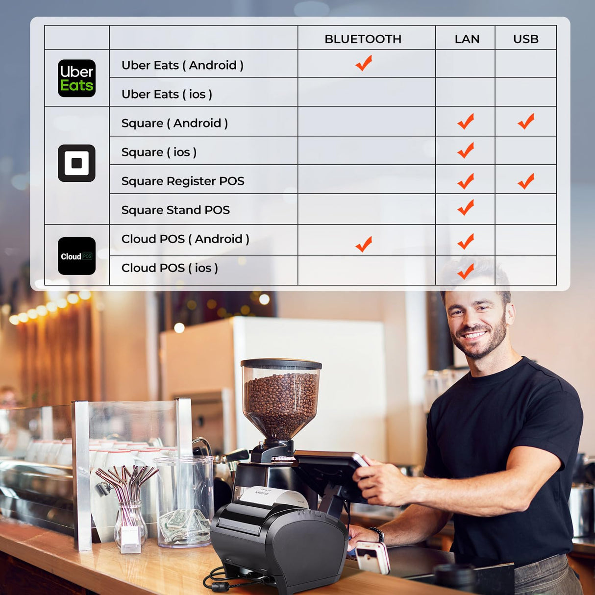 MUNBYN Bluetooth Thermal Receipt Printer P047, 80mm POS Printer, Thermal Printer with USB Serial Ethernet, Bluetooth, Support Android Windows PC (Do Not Support iOS Paypal Doordash Grubhub Vagaro) MUNBYN