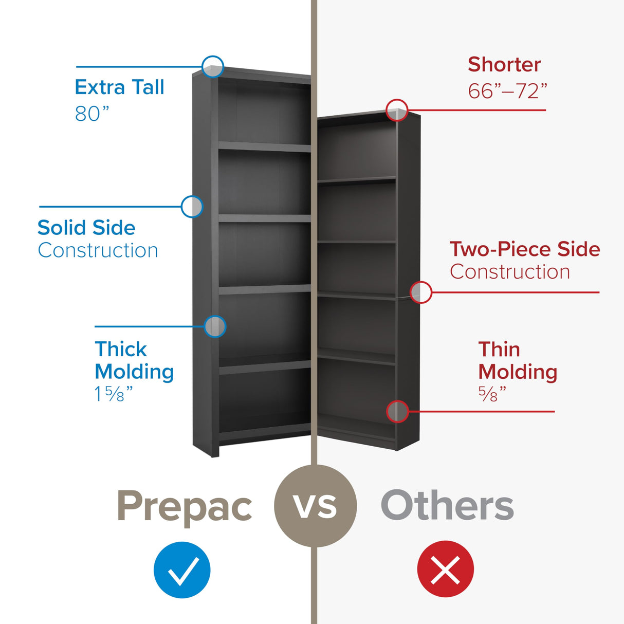 Prepac Moda 5-Tier Tall Wooden Bookcase, Black Storage Cabinet, Display Cabinet, Bookshelf with Storage Shelves 31.75" W x 80" H x 12" D for Home Office, Living Room, Bedroom Organizer Prepac