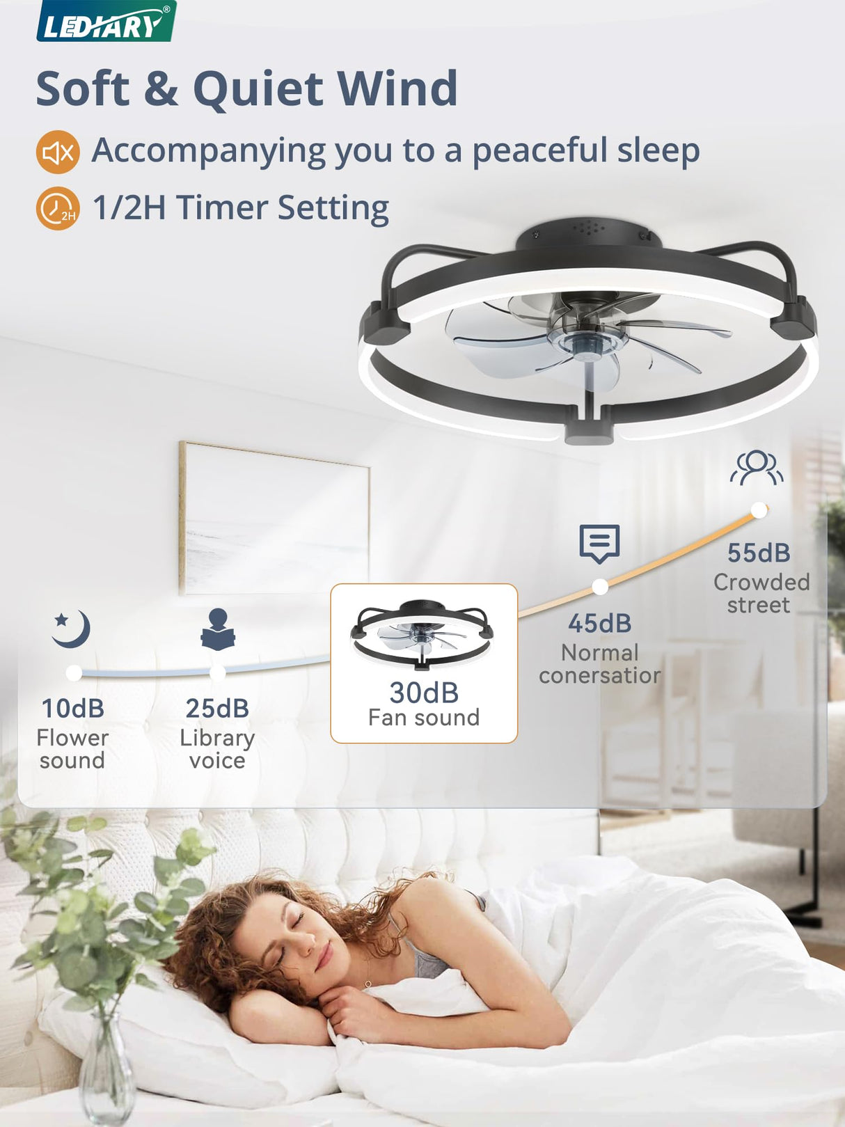LEDIARY Ceiling Fans with Lights and Remote, 20'' Low Profile Ceiling Fan with Light, 3000-6000K Dimmable Fandelier LED Fan Light, 6 Wind Speeds, Black Modern Flush Mount Ceiling Fan for Bedroom LEDIARY