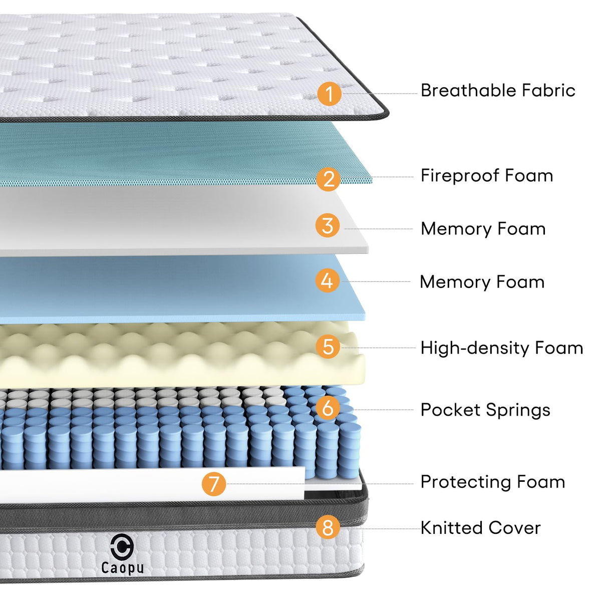 Caopu Queen Mattress, 12 inch Hybrid Mattress Queen Size in a Box, Medium Firm, Pressure Relief & Motion Isolation, Gel Memory Foam Mattress Pocket Springs, CertiPUR US Certified, 365 Nights Trial Caopu