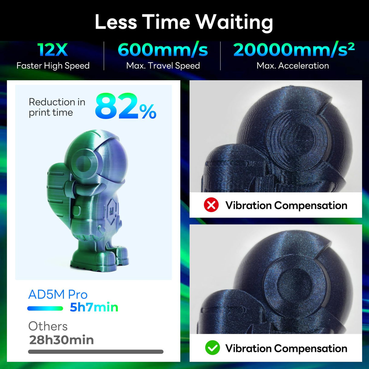 FLASHFORGE Adventurer 5M Pro 3D Printer with Burnt Titanium ASA 1kg FilaBees