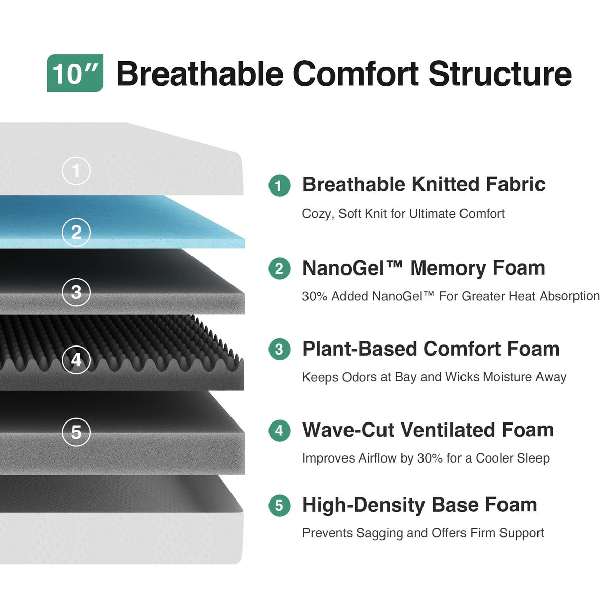 Novilla Queen Mattress, 10 Inch Queen Size Mattress in a Box, Gel Memory Foam Mattresses for Comfort Sleep, Cooling Night Sleep & Pressure Relief, CertiPUR-US Certified Novilla