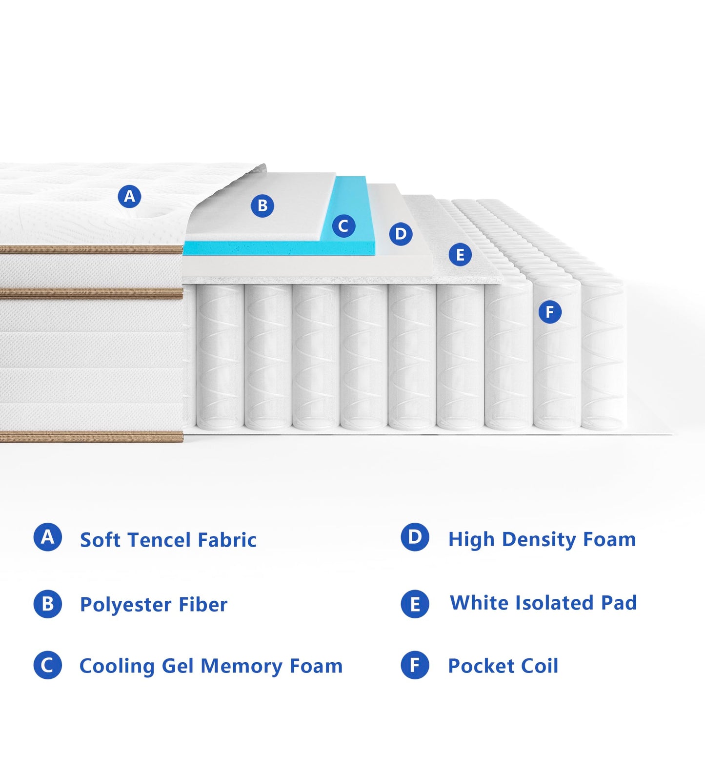 KOANTTI King Size Mattress,12 Inch Hybrid Mattress in a Box with Gel Memory Foam,Individually Wrapped Pocket Coils Innerspring,Pressure-Relieving and Supportive.