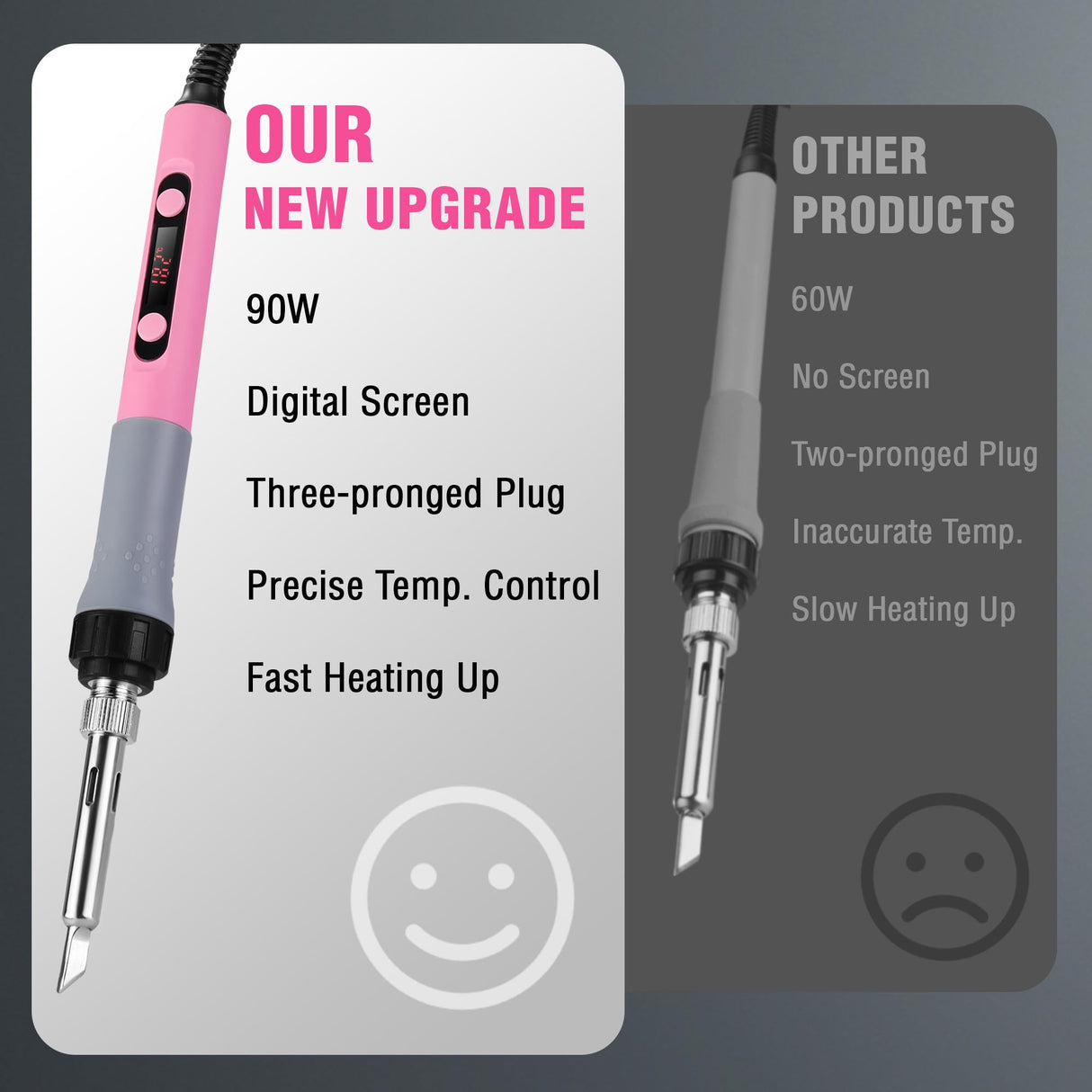 WORKPRO Soldering Iron Kit, 90W Soldering Gun with Digital Display, Iron Tips, 11-in-1 Adjustable Temperature Welding Kit for Electronic Repair, DIY Enthusiasts(110V US Plug,Pink) WORKPRO