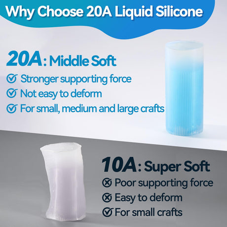 LET'S RESIN 1 Gallon Epoxy Resin with Silicone Rubber Mold Making Kit 36oz, Flexible & Bubble Free Silicone Mold Making, 20A Translucent & Fast Cure Liquid Silicone for Casting Resin Mold LET'S RESIN
