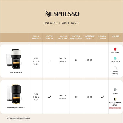 Nespresso Limited-Edition Vertuo Pop+ Coffee and Espresso Maker by Breville, Matte Black Gold