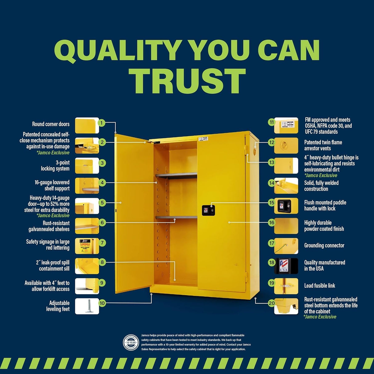 Jamco 90 Gallon Flammable Safety Cabinet, Steel Flammable Storage Cabinet with Lockable Self-Closing Doors, Non Forkliftable, 43" x 34" x 65", Yellow Jamco