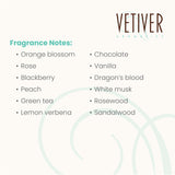 Vetiver Aromatics Apprentice Perfume Kit Vetiver Aromatics