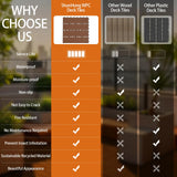 ShunHong Polymer Composite Interlocking Deck Tiles Outdoor,12x12 Composite Decking Boards for All Weather Use,Waterproof, Poolside,Balcony,Patio(9Pcs,Coffee,9 sqft) ShunHong