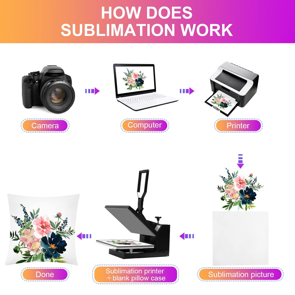 Aneco 24 Pack Sublimation Pillow Cases White Cushion Covers Blanks Pillow Covers Heat Transfer Pillow Covers Polyester Peach Skin Throw Pillow Covers (15.7 x 15.7 inches) Aneco