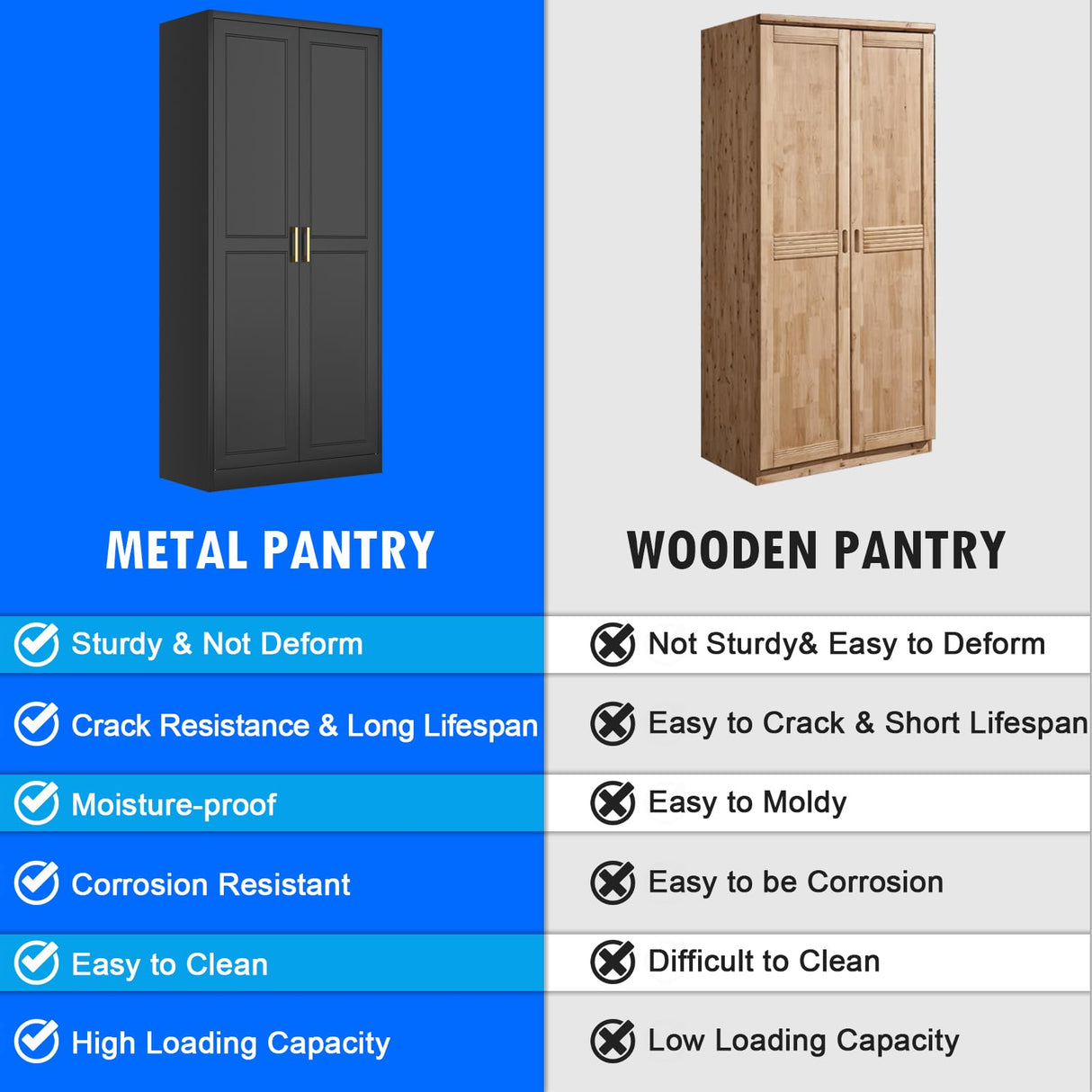 Pantry Cabinet, 71 Inch Tall Kitchen Storage Cabinet, Metal Pantry Cabinet with Doors and Adjustable Shelves, Black Food Cupboard Freestanding Cabinet for Living&Dinning Room-Assembly Required Polup